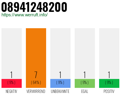 Rufnummer 08941248200 Telefonnummer 08941248200