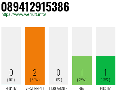 Rufnummer 089412915386 Telefonnummer 089412915386