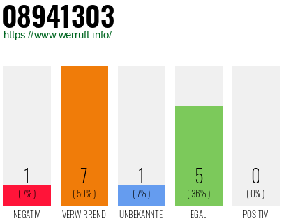 Rufnummer 08941303 Telefonnummer 08941303