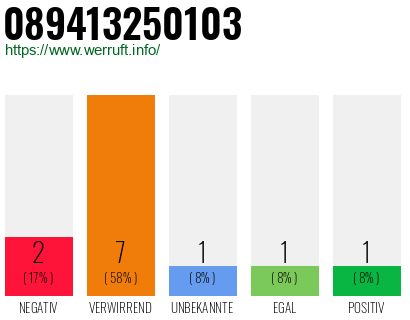 Rufnummer 089413250103 Telefonnummer 089413250103