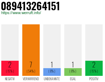 Rufnummer 089413264151 Telefonnummer 089413264151