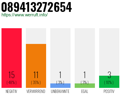 Rufnummer 089413272654 Telefonnummer 089413272654