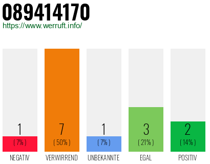 Rufnummer 089414170 Telefonnummer 089414170