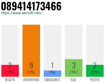 Rufnummer 089414173466 Telefonnummer 089414173466