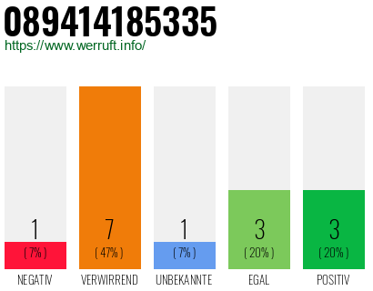 Rufnummer 089414185335 Telefonnummer 089414185335