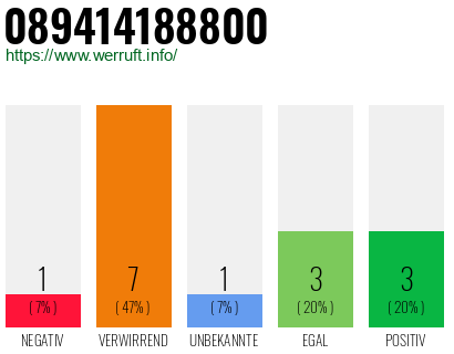Telefonnummer 089414188800