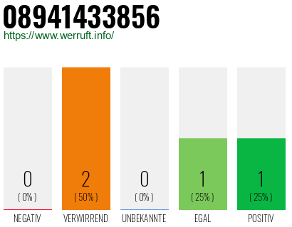 Telefonnummer 08941433856