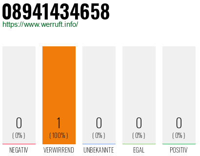 Rufnummer 08941434658 Telefonnummer 08941434658