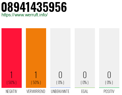 Telefonnummer 08941435956
