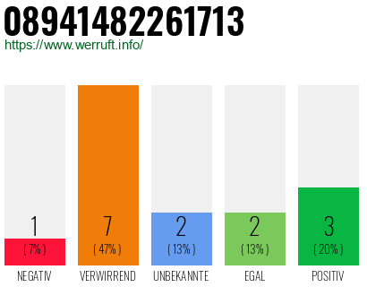 Rufnummer 08941482261713 Telefonnummer 08941482261713