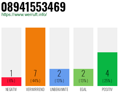 Rufnummer 08941553469 Telefonnummer 08941553469