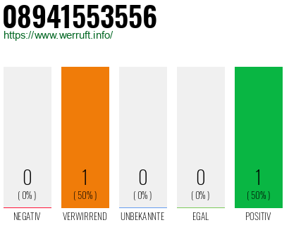 Rufnummer 08941553556 Telefonnummer 08941553556