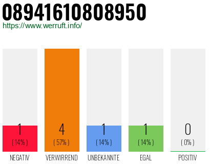 Telefonnummer 08941610808950