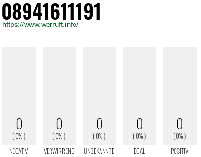 Telefonnummer 08941611191