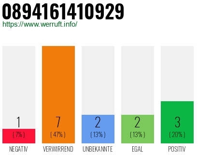 Rufnummer 0894161410929 Telefonnummer 0894161410929