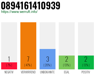 Rufnummer 0894161410939 Telefonnummer 0894161410939