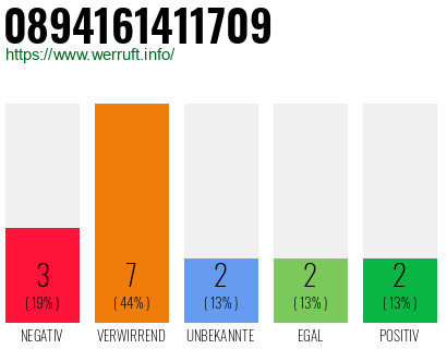 Rufnummer 0894161411709 Telefonnummer 0894161411709