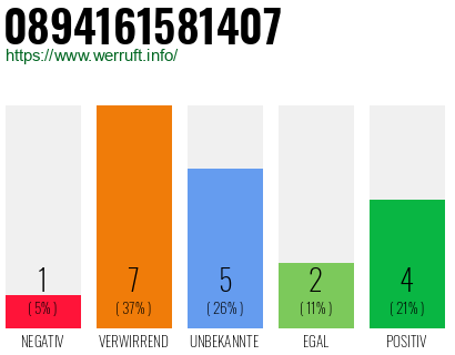 Rufnummer 0894161581407 Telefonnummer 0894161581407