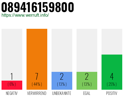 Rufnummer 089416159800 Telefonnummer 089416159800
