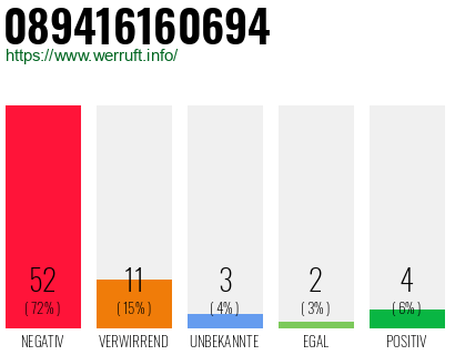 Rufnummer 089416160694 Telefonnummer 089416160694