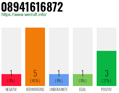 Telefonnummer 08941616872