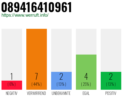 Rufnummer 089416410961 Telefonnummer 089416410961