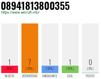 Rufnummer 08941813800355 Telefonnummer 08941813800355