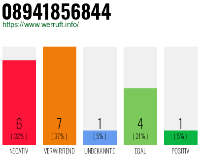 Rufnummer 08941856844 Telefonnummer 08941856844