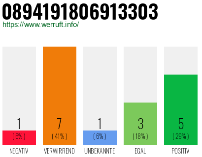 Rufnummer 0894191806913303 Telefonnummer 0894191806913303