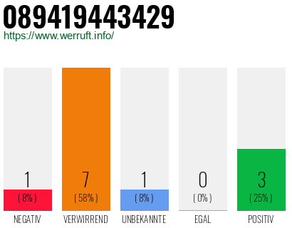 Rufnummer 089419443429 Telefonnummer 089419443429