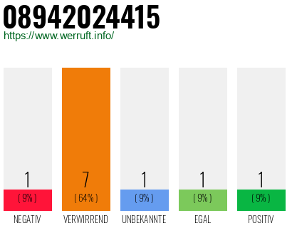 Rufnummer 08942024415 Telefonnummer 08942024415