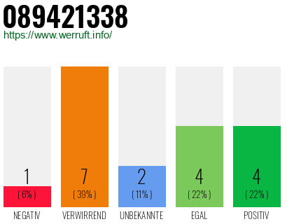 Rufnummer 089421338 Telefonnummer 089421338