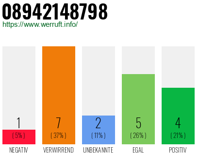 Rufnummer 08942148798 Telefonnummer 08942148798
