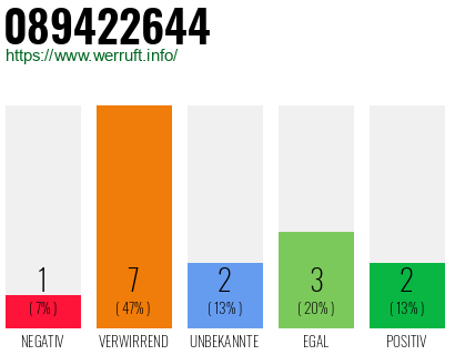 Rufnummer 089422644 Telefonnummer 089422644