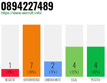 Rufnummer 0894227489 Telefonnummer 0894227489