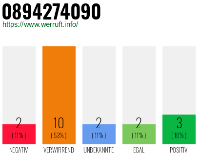 Rufnummer 0894274090 Telefonnummer 0894274090