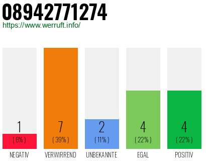 Rufnummer 08942771274 Telefonnummer 08942771274