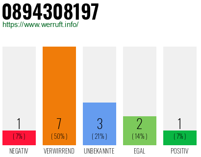 Rufnummer 0894308197 Telefonnummer 0894308197