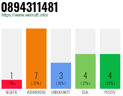 Rufnummer 0894311481 Telefonnummer 0894311481