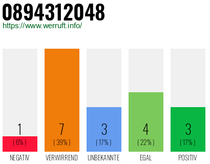 Rufnummer 0894312048 Telefonnummer 0894312048