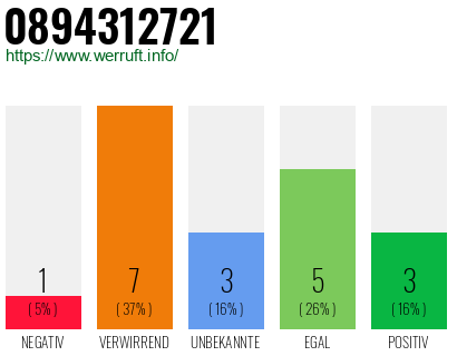Rufnummer 0894312721 Telefonnummer 0894312721
