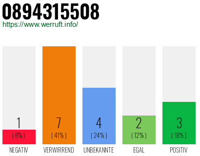 Rufnummer 0894315508 Telefonnummer 0894315508