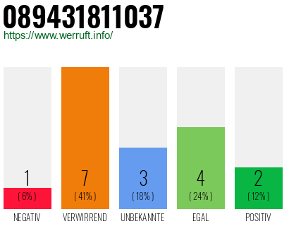 Rufnummer 089431811037 Telefonnummer 089431811037