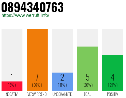 Rufnummer 0894340763 Telefonnummer 0894340763