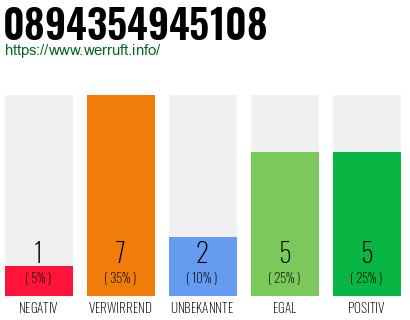 Rufnummer 0894354945108 Telefonnummer 0894354945108