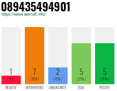 Rufnummer 089435494901 Telefonnummer 089435494901