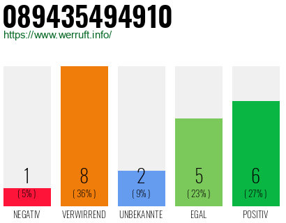 Rufnummer 089435494910 Telefonnummer 089435494910