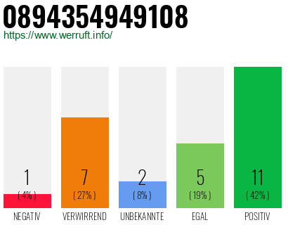 Rufnummer 0894354949108 Telefonnummer 0894354949108