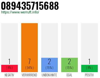 Rufnummer 089435715688 Telefonnummer 089435715688