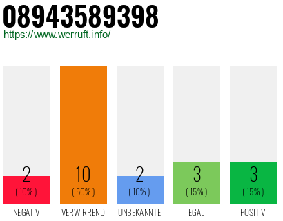 Rufnummer 08943589398 Telefonnummer 08943589398